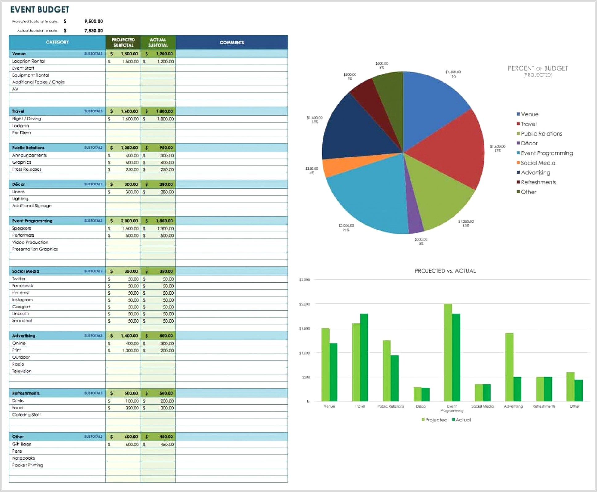 Microsoft Excel Templates For Budgeting