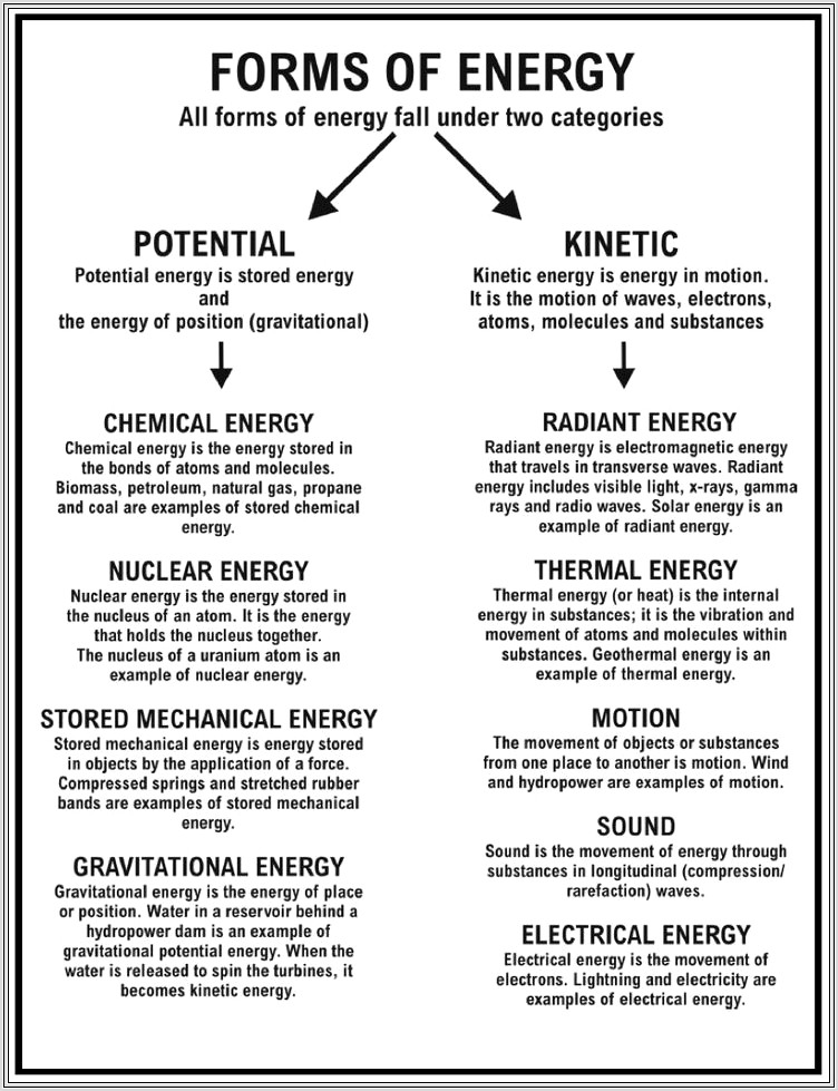 Middle School Energy Worksheet