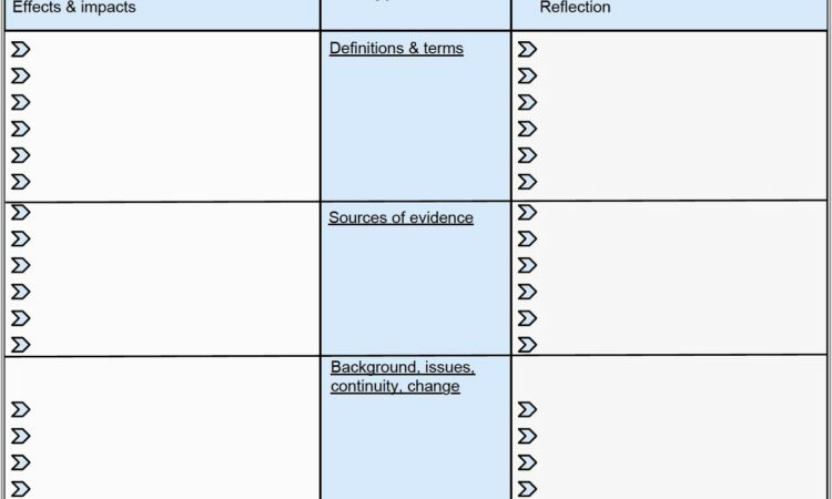 Middle School Hypothesis Worksheet