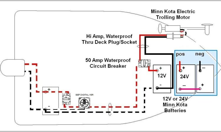 Minn Kota Trolling Motor Diagram