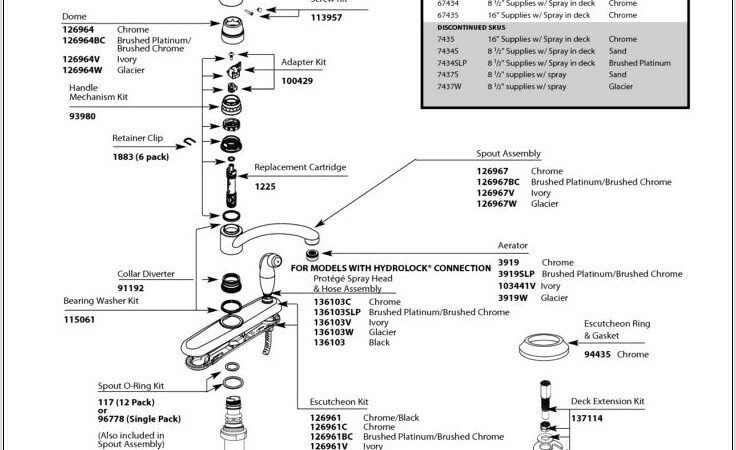 Moen Kitchen Faucet Diagram