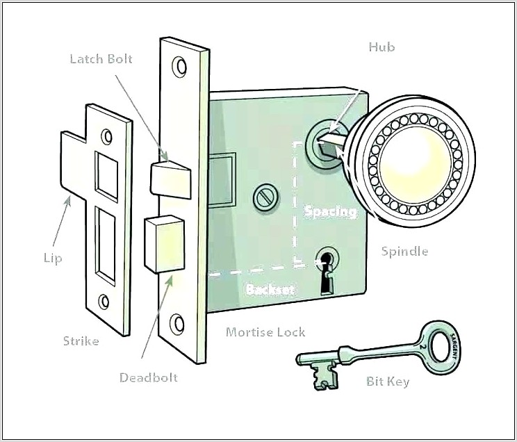 Mortise Lock Repair Diagram