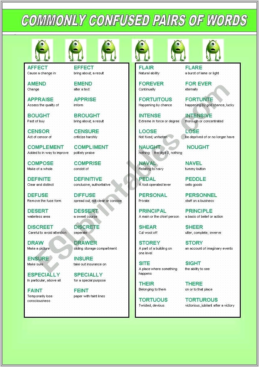 Most Commonly Confused Words Worksheet
