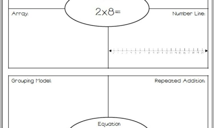 Multiplication Worksheet Repeated Addition