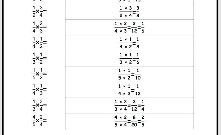 Multiplying Mixed Numbers Worksheet Easy