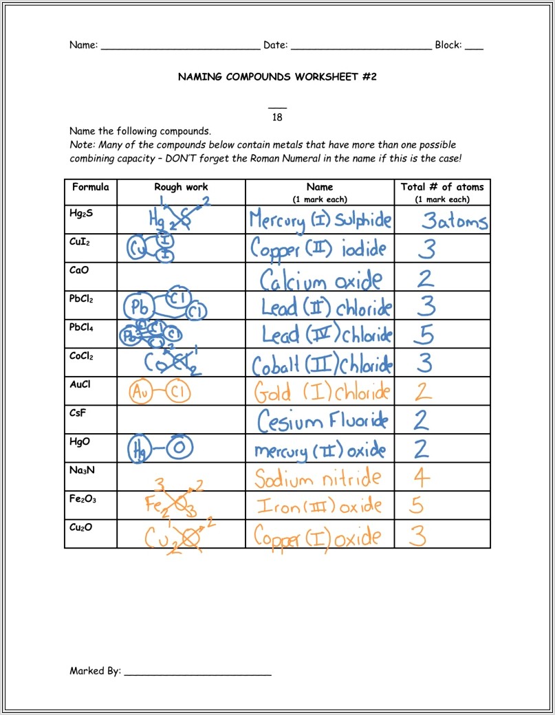 Naming Ionic Compounds Roman Numerals Worksheet