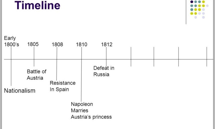 Napoleon Timeline Worksheet For Powerpoint