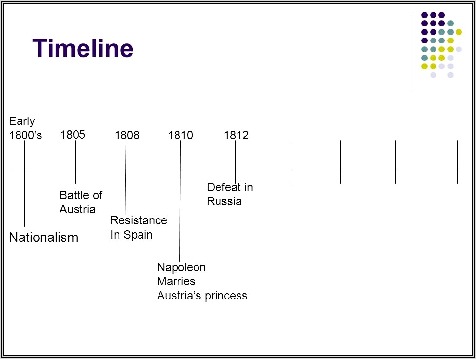 Napoleon Timeline Worksheet For Powerpoint