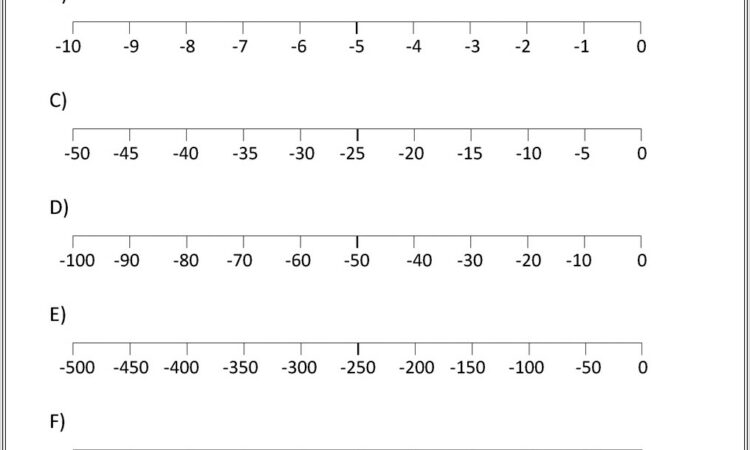 Negative Number Sequences Worksheet