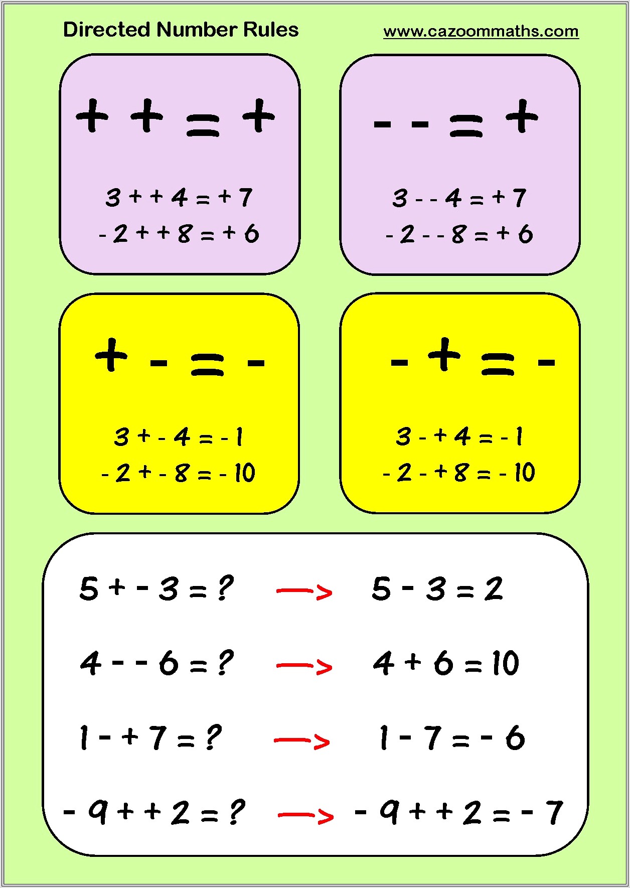 Negative Numbers Review Worksheet