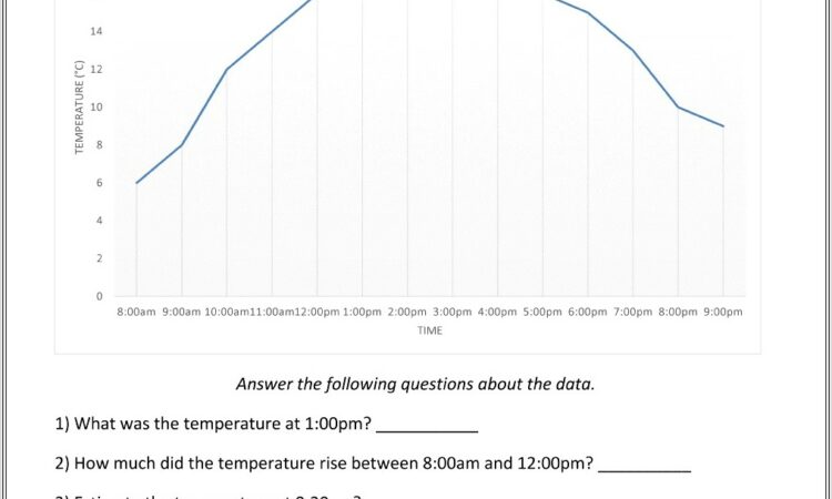 Negative Numbers Weather Worksheet