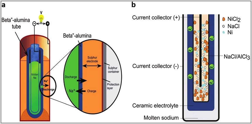 Nickel Cadmium Battery Cell Diagram