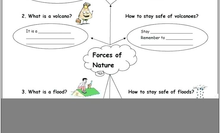 Nitrogen Cycle Worksheet Pdf