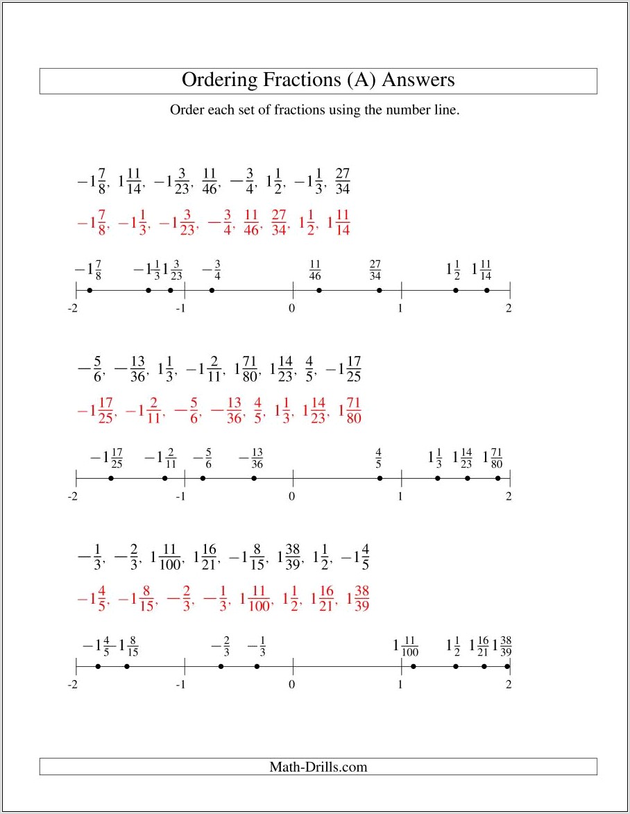 Number Line With Negative Numbers And Fractions