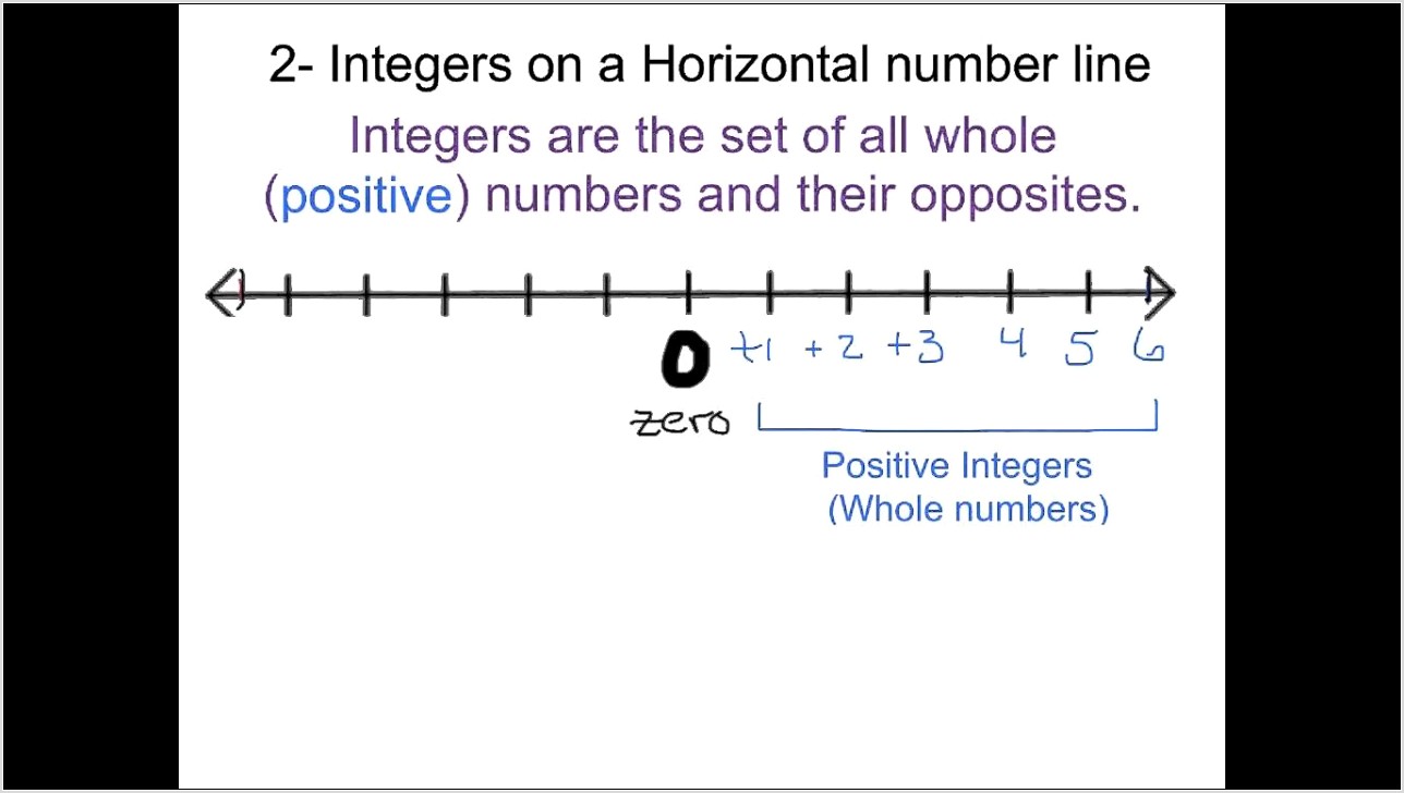 Number Line With Negative Numbers Template