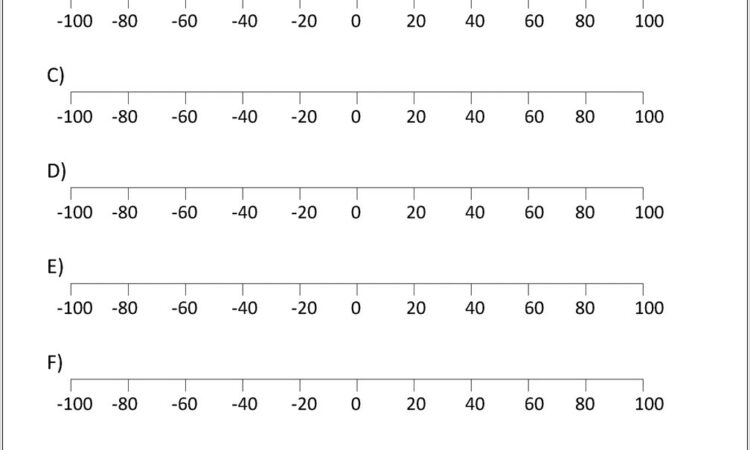 Number Line With Negative Numbers To 100