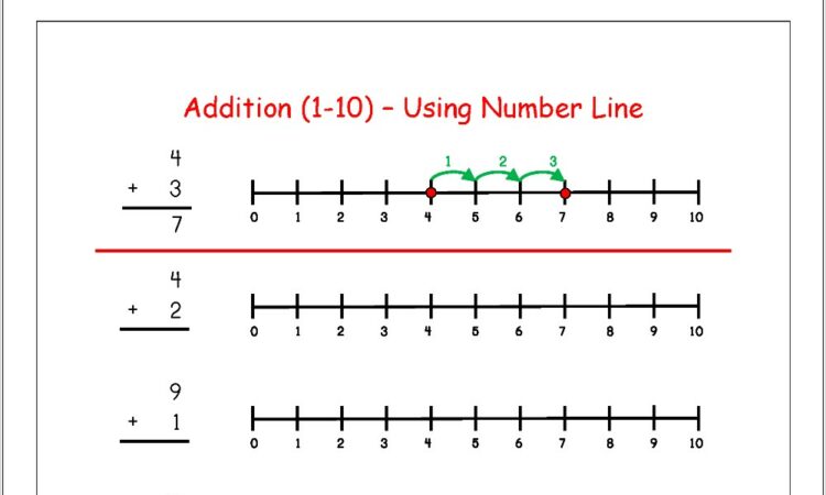 Number Line Worksheet Pdf