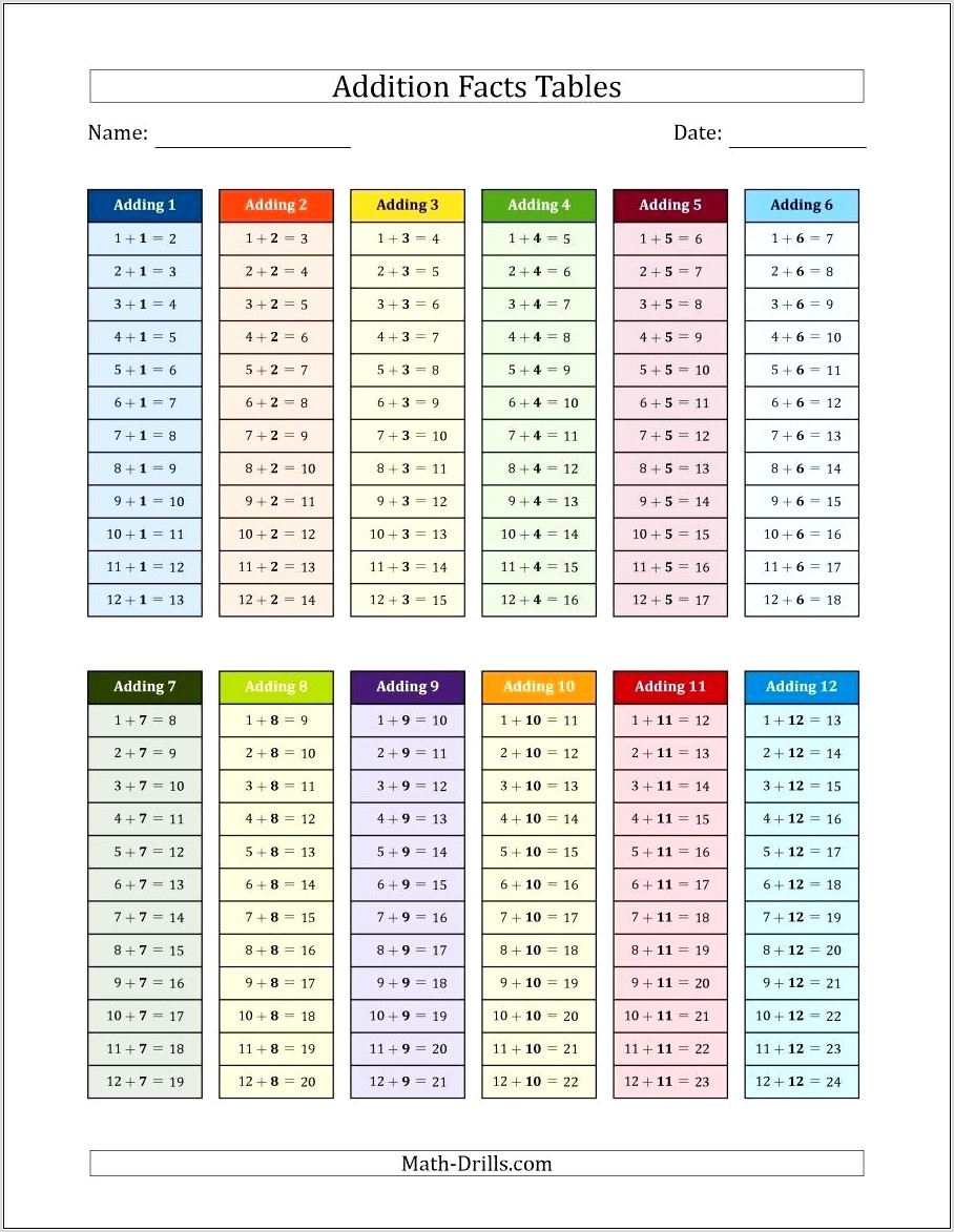Number Patterns Function Tables Worksheets