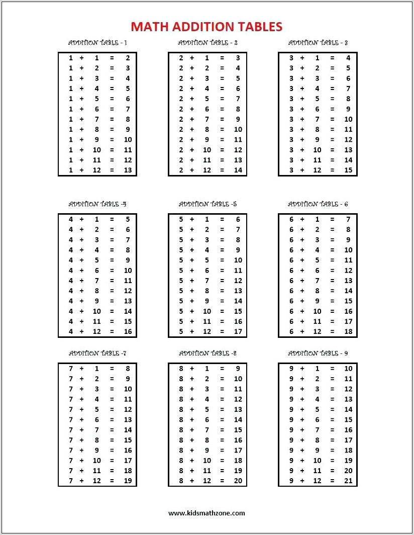 Number Patterns Tables Worksheets