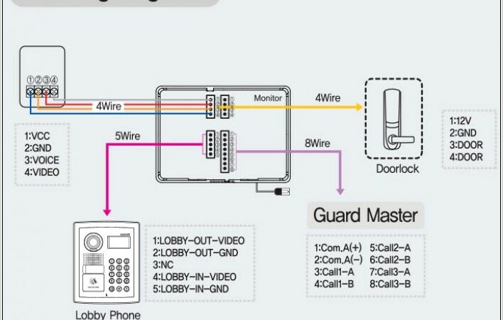 Nutone Doorbell Intercom Wiring Diagram