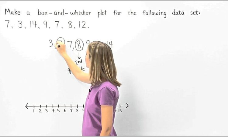 Odd And Even Numbers Worksheet Pdf