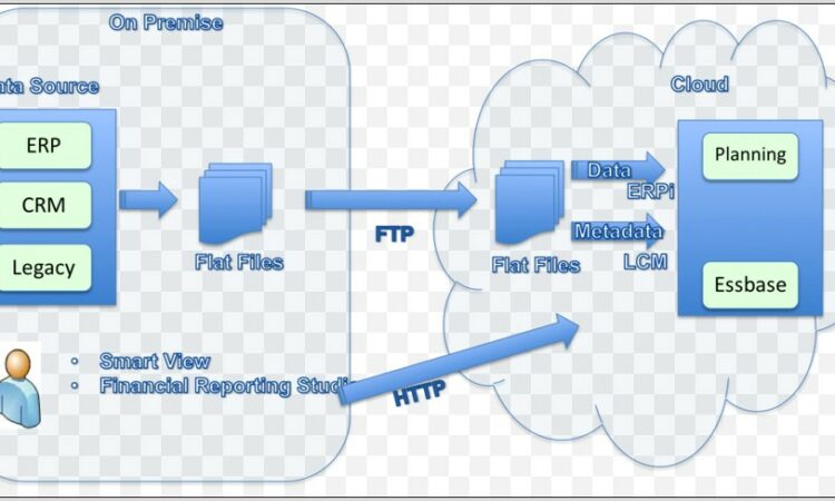 Oracle Epm Cloud Architecture Diagram