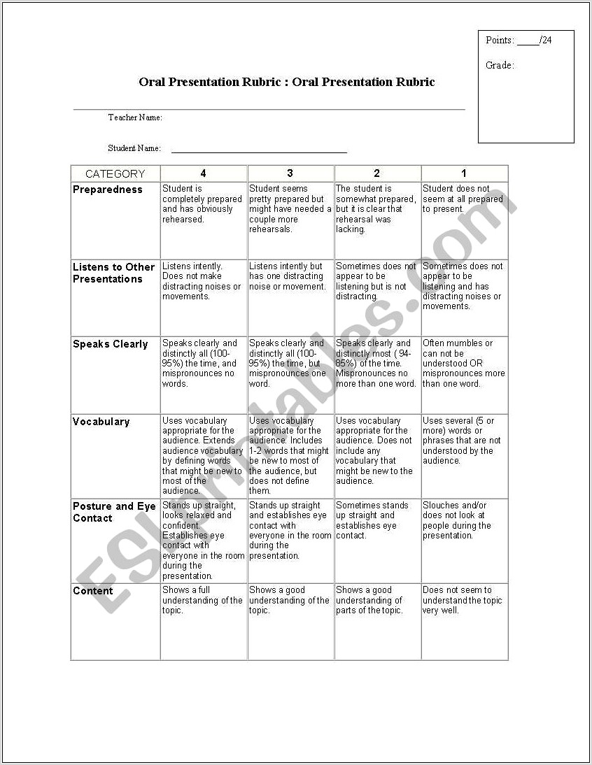 Oral Presentation Peer Grading Worksheet