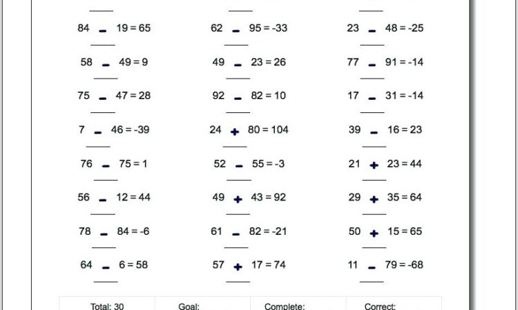 Order Of Operations Worksheet Negative Numbers