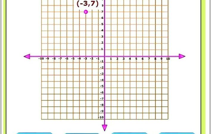 Order Of Operations Worksheet Softschools