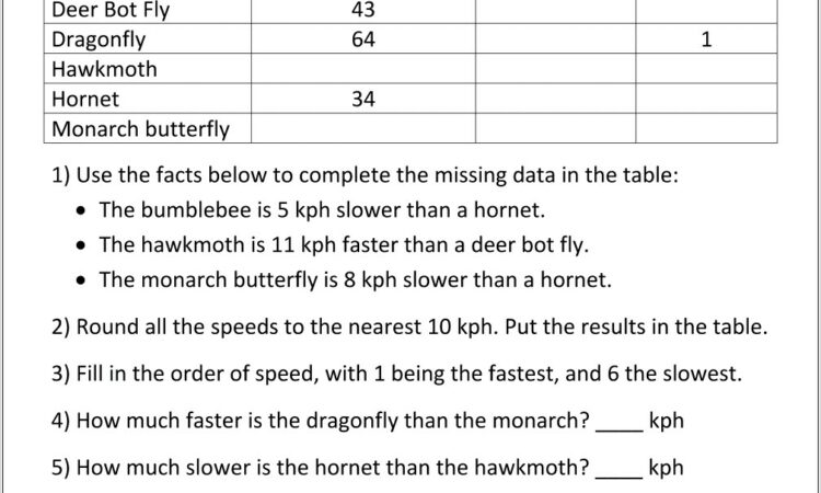 Ordering Numbers Word Problems Worksheets