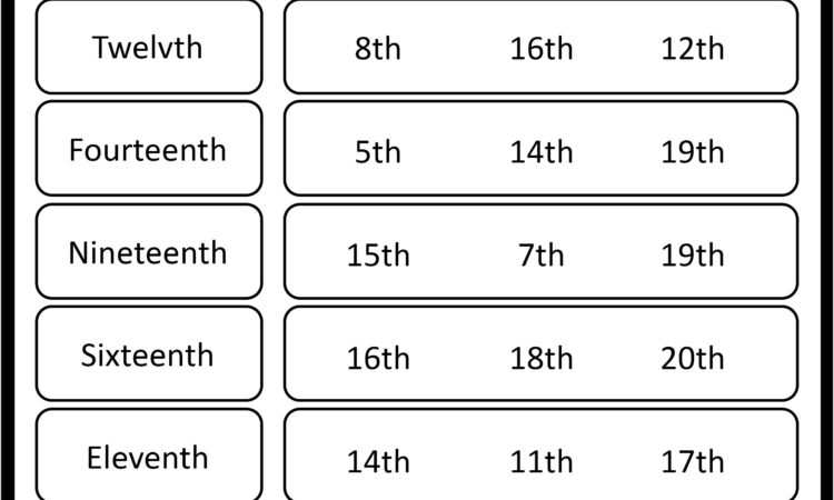 Ordinal Numbers Exercises Interactive