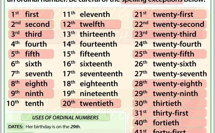 Ordinal Numbers In English Worksheet Pdf