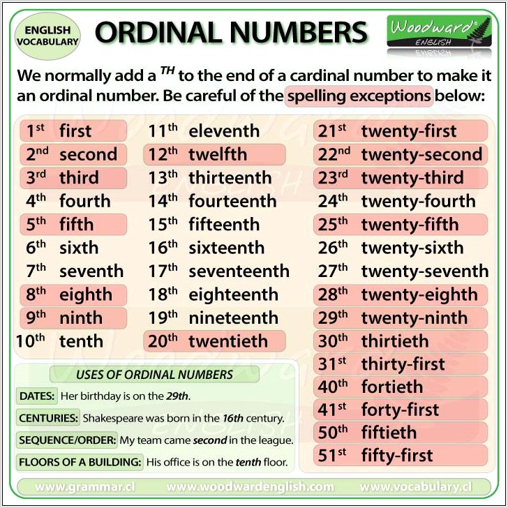 Ordinal Numbers In English Worksheet Pdf