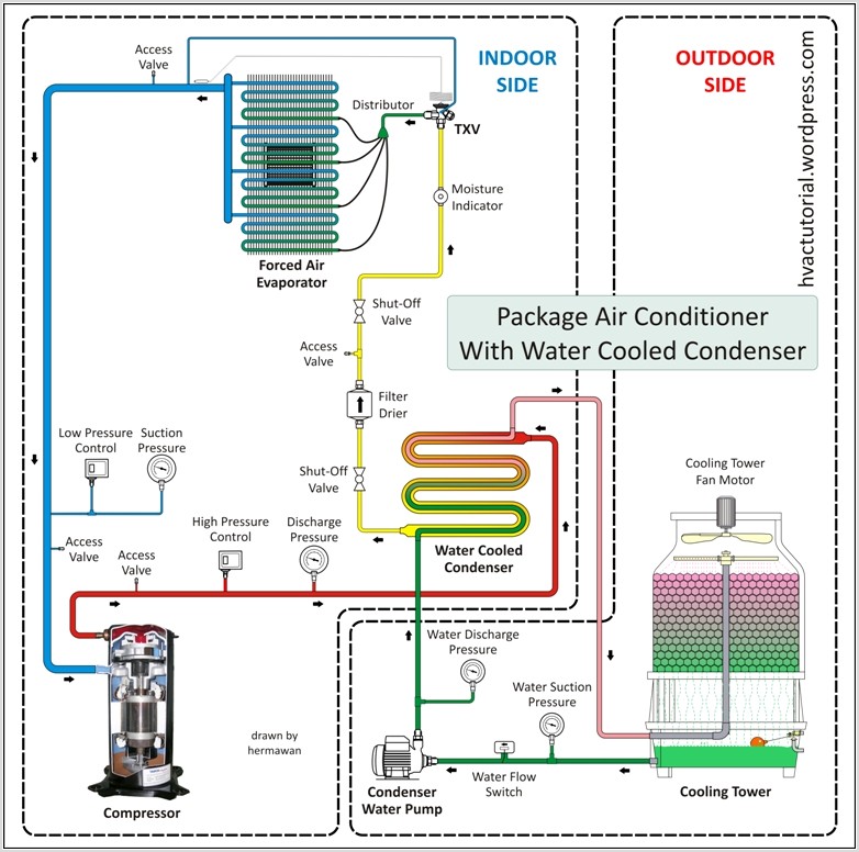 Packaged Air Conditioner Diagram