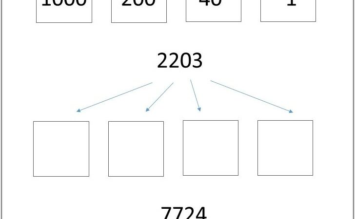 Partitioning Numbers Worksheet Year 3