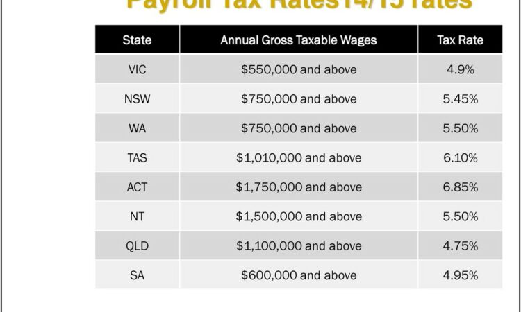 Payroll Tax Wages Worksheet Victoria