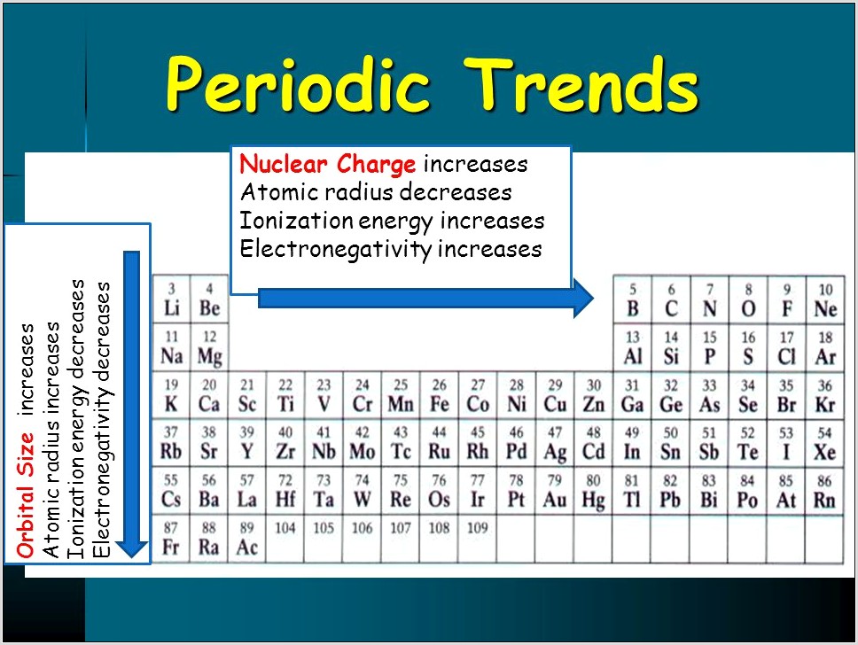 Periodic Table And Trends Worksheet