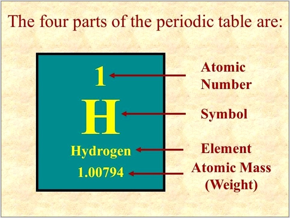 Periodic Table Atomic Mass Worksheet