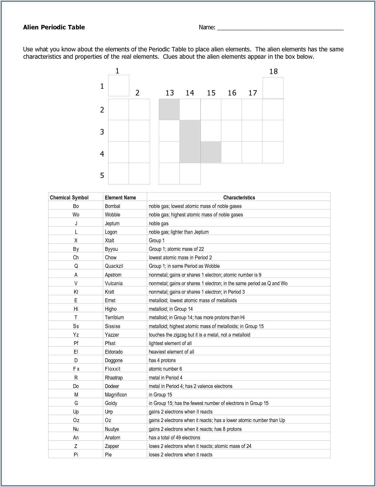 Periodic Table Basics Worksheet Answers