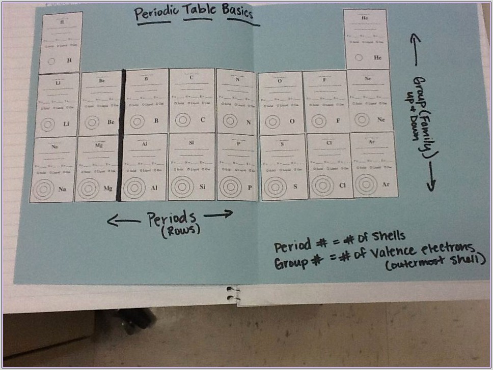 Periodic Table Basics Worksheet With Answers