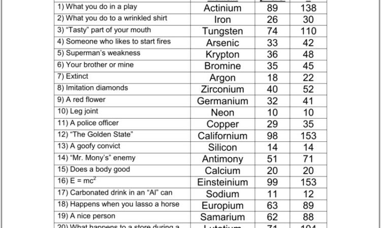 Periodic Table Element Names Worksheet