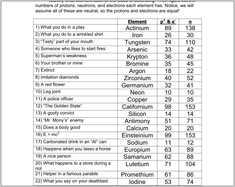 Periodic Table Element Names Worksheet