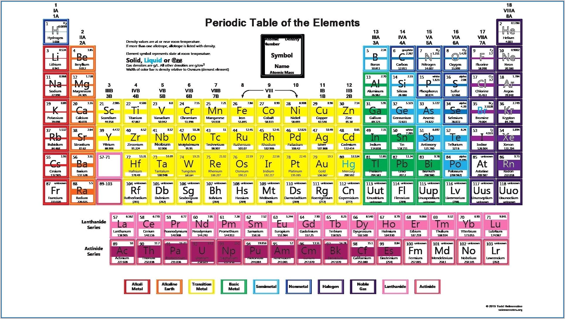 Periodic Table Elements Worksheet Pdf