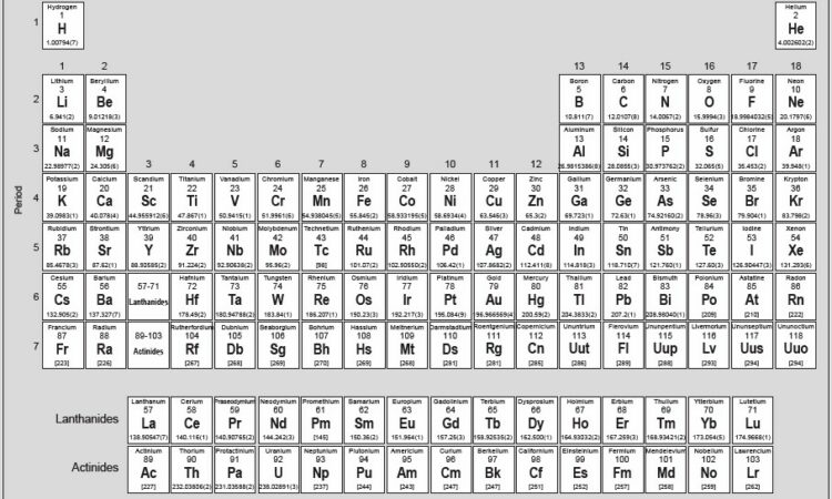 Periodic Table Elements Worksheets Printable