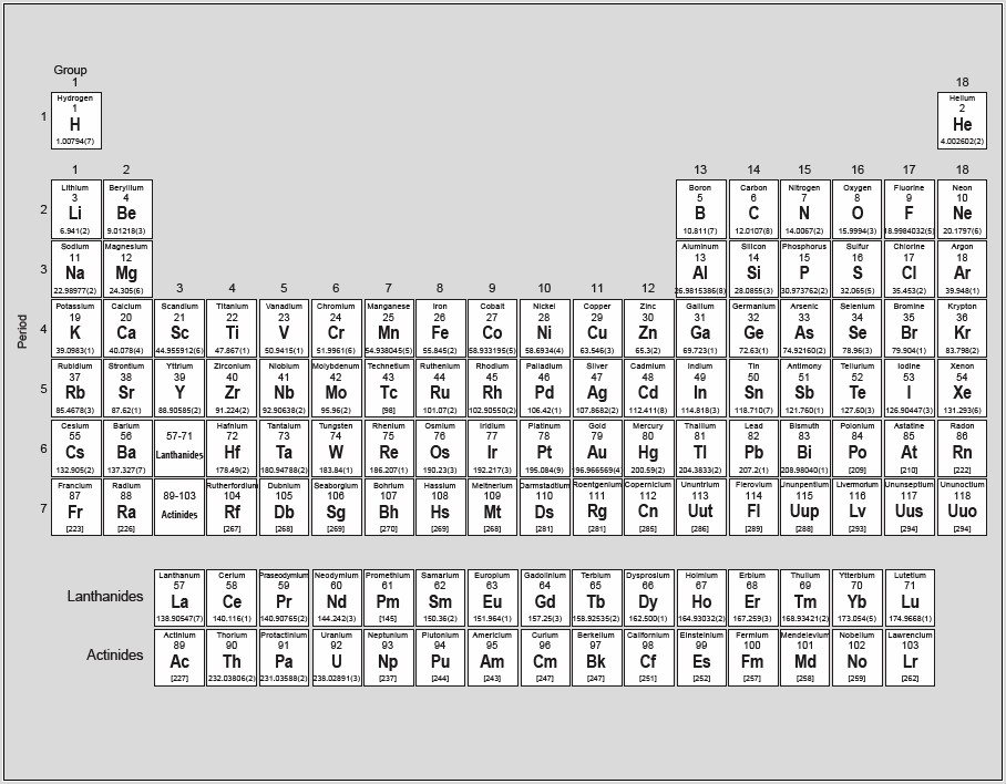 Periodic Table Elements Worksheets Printable
