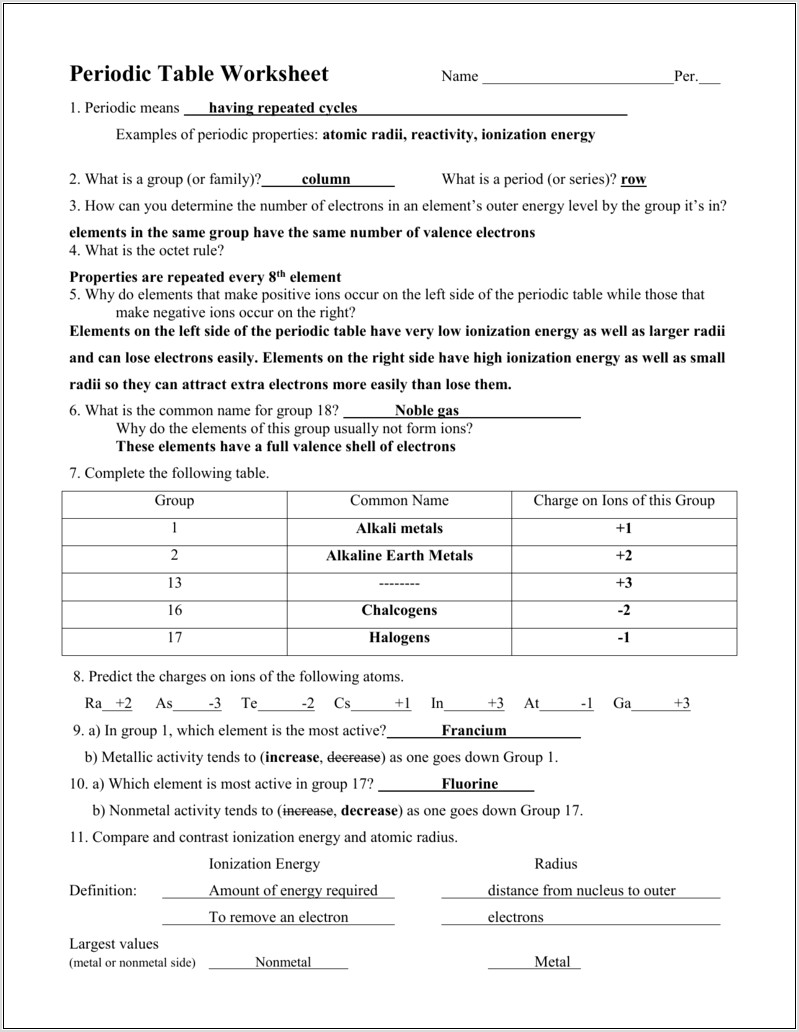 Periodic Table Family Questions Worksheet