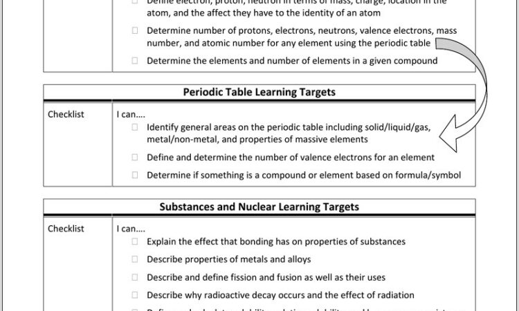 Periodic Table Ferocious Elements Worksheet