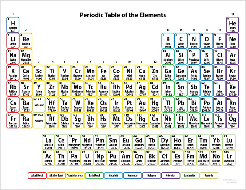 Periodic Table For Printable