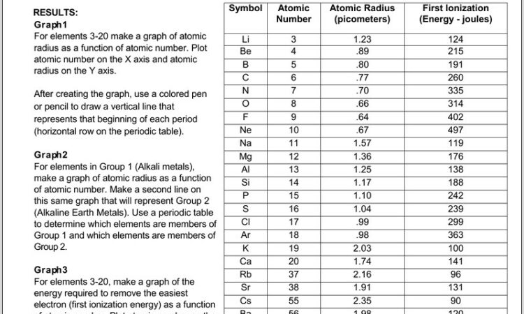 Periodic Table Graph Worksheet