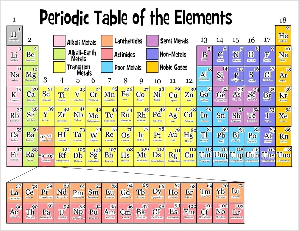 Periodic Table Guess Who Worksheet